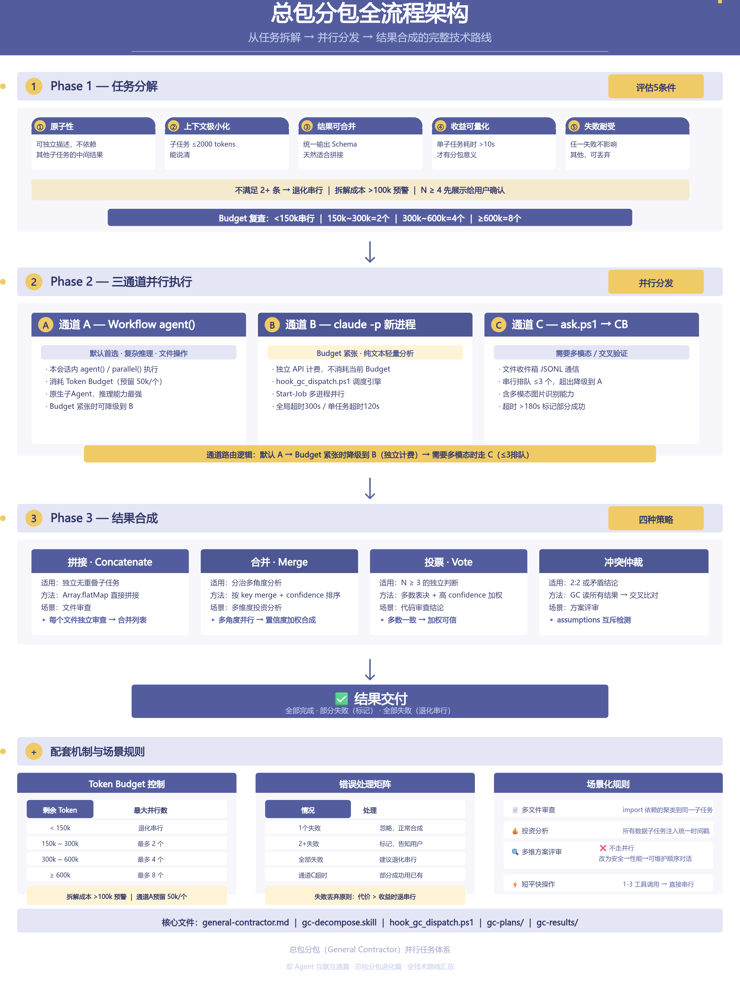两个AI组队没多久，我又向前迈了一步——这次是"总包分包"