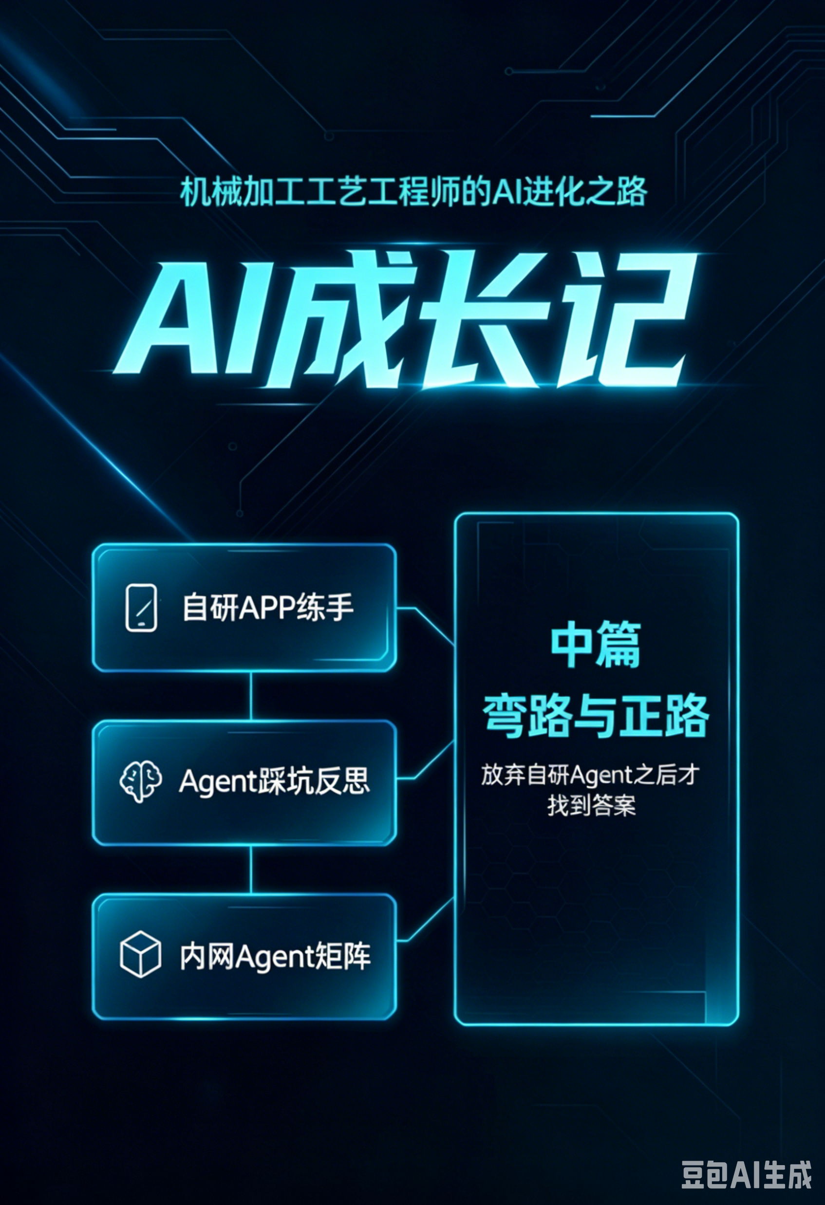 弯路与正路——放弃自研Agent之后才找到答案