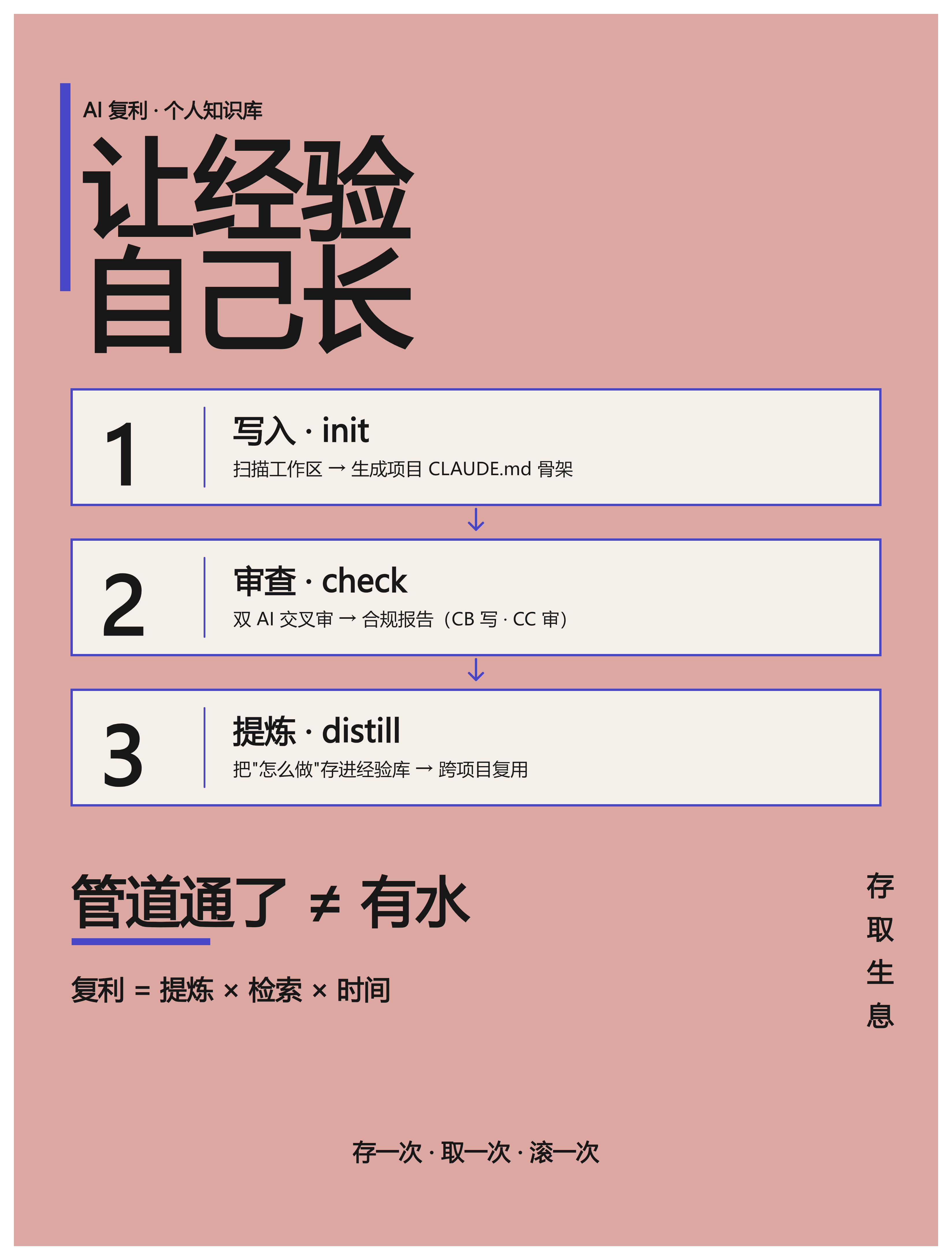 让AI接管我所有工作区的记忆之后，我看到了一种复利