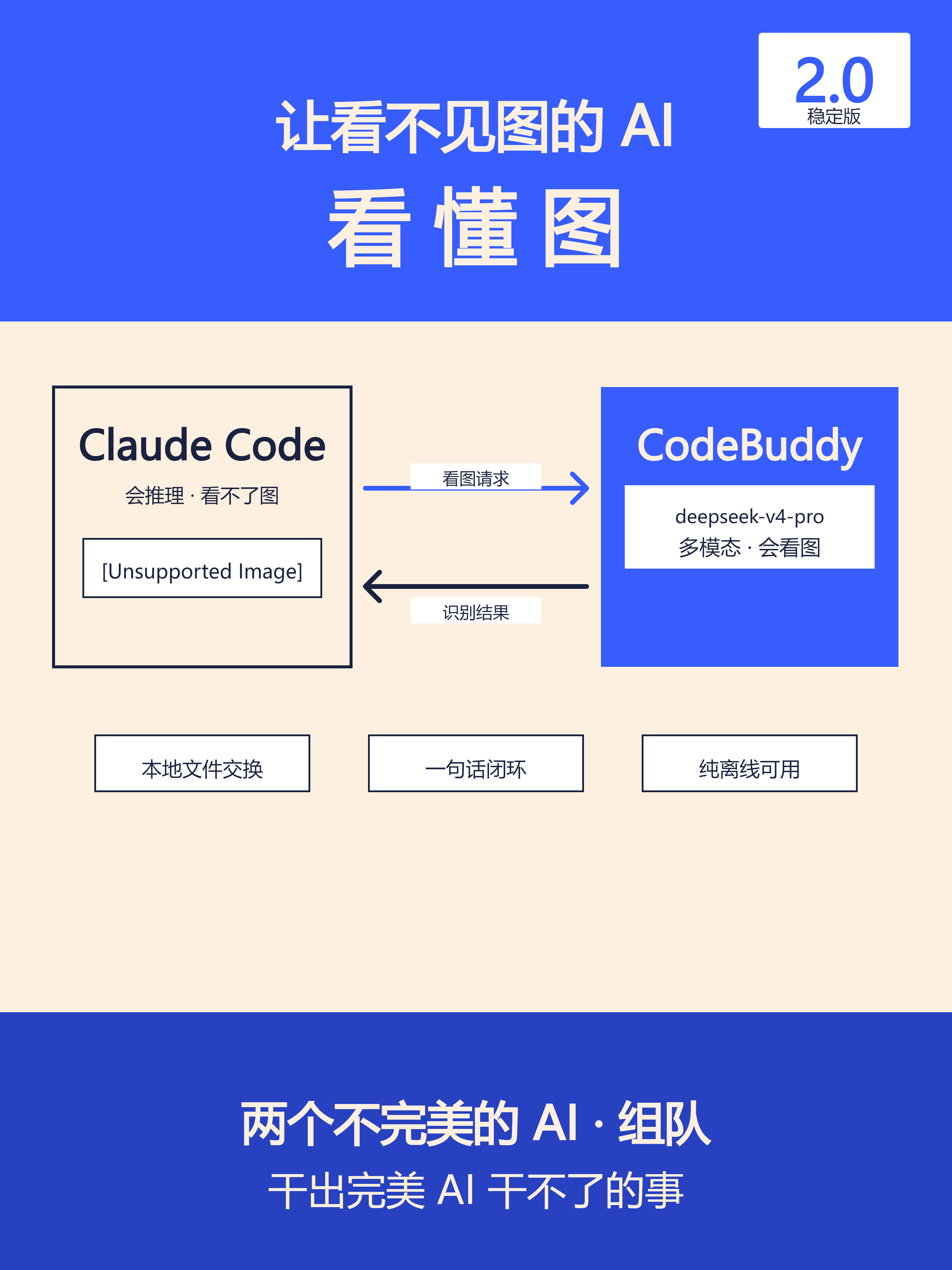 截图发给AI，它说看不见——我给它装了双能用的眼睛 · 2.0 稳定版