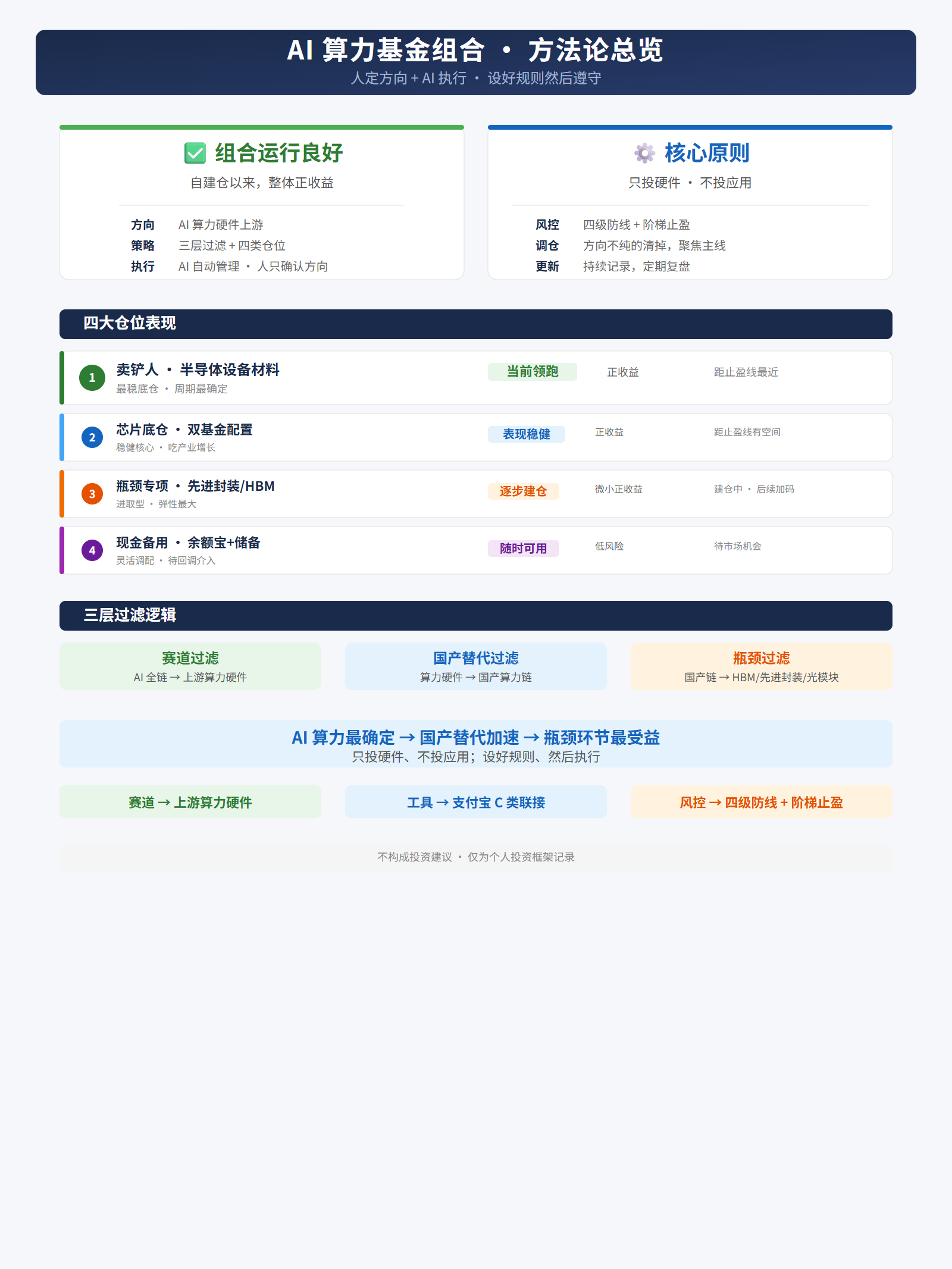 持仓收益总览